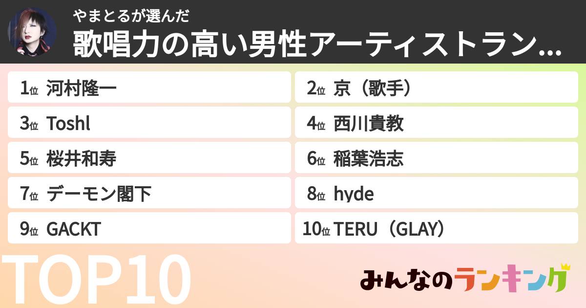 やまとるさんの「歌唱力の高い男性アーティストランキング」