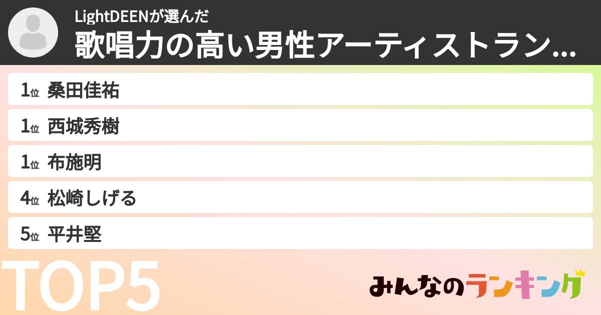 LightDEENさんの「歌唱力の高い男性アーティストランキング」