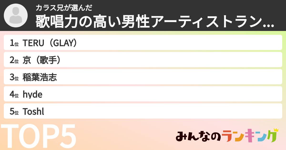 カラス兄さんの「歌唱力の高い男性アーティストランキング」