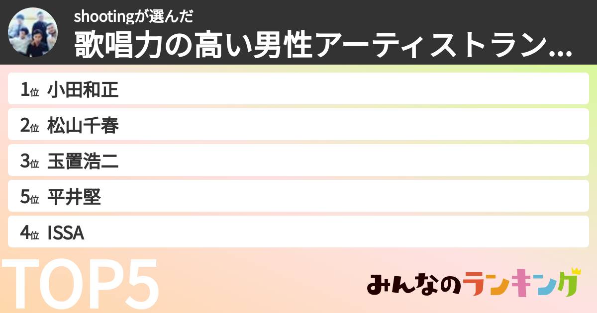 shootingさんの「歌唱力の高い男性アーティストランキング」