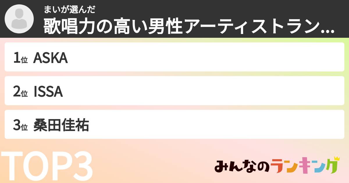 まいさんの「歌唱力の高い男性アーティストランキング」