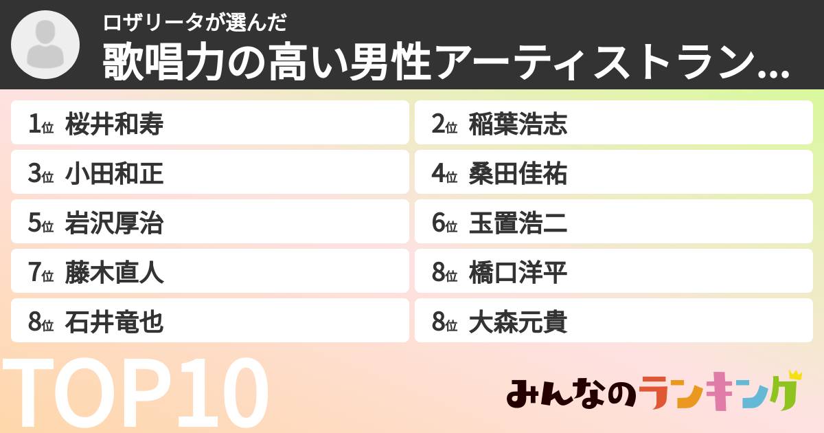 ロザリータさんの「歌唱力の高い男性アーティストランキング」