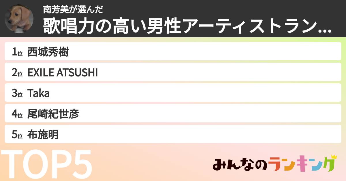 南芳美さんの「歌唱力の高い男性アーティストランキング」