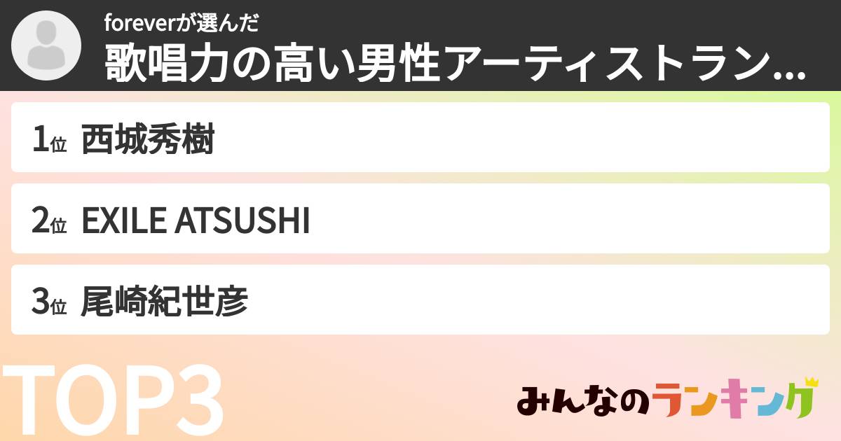 foreverさんの「歌唱力の高い男性アーティストランキング」