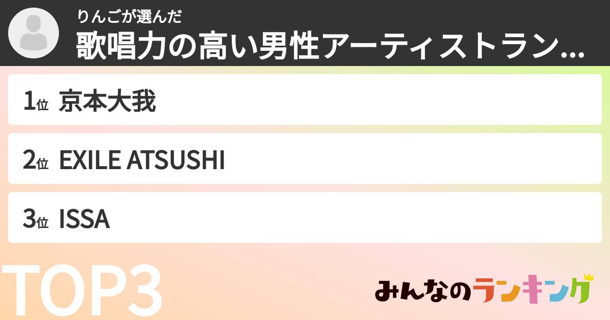 りんごさんの「歌唱力の高い男性アーティストランキング」