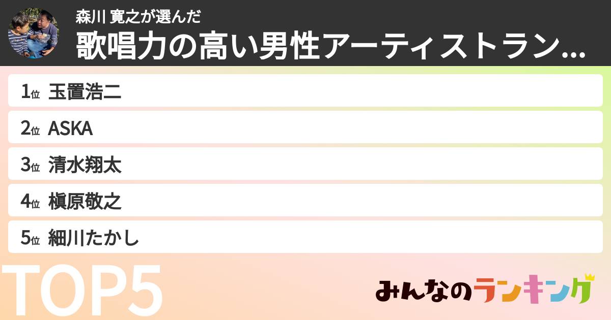 森川 寛之さんの「歌唱力の高い男性アーティストランキング」