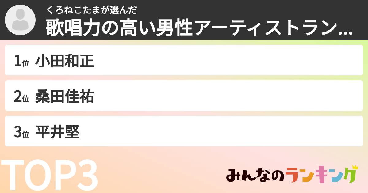 くろねこたまさんの「歌唱力の高い男性アーティストランキング」