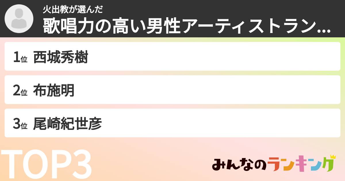 火出教さんの「歌唱力の高い男性アーティストランキング」