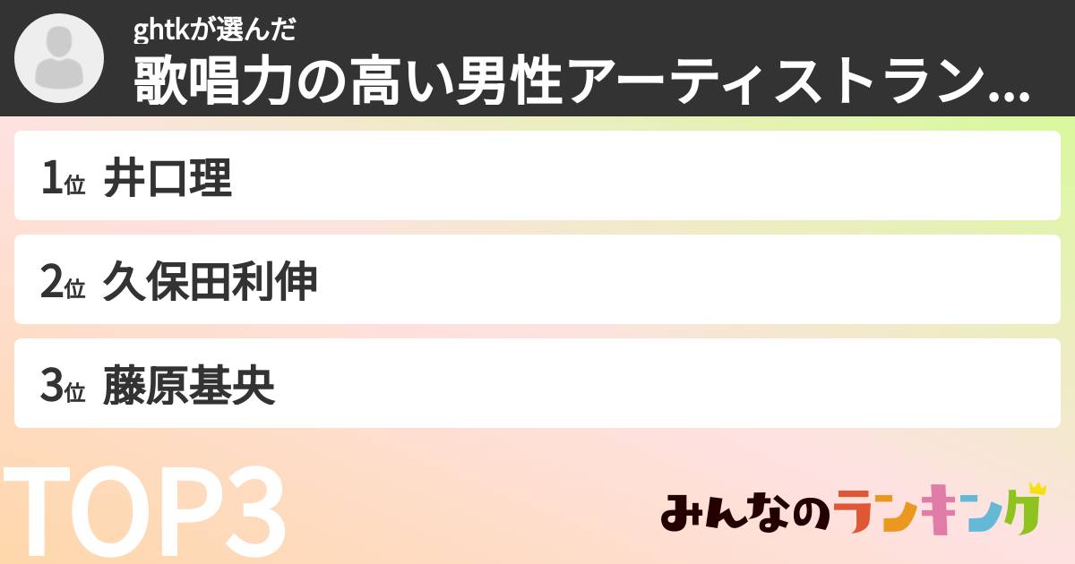 ghtkさんの「歌唱力の高い男性アーティストランキング」