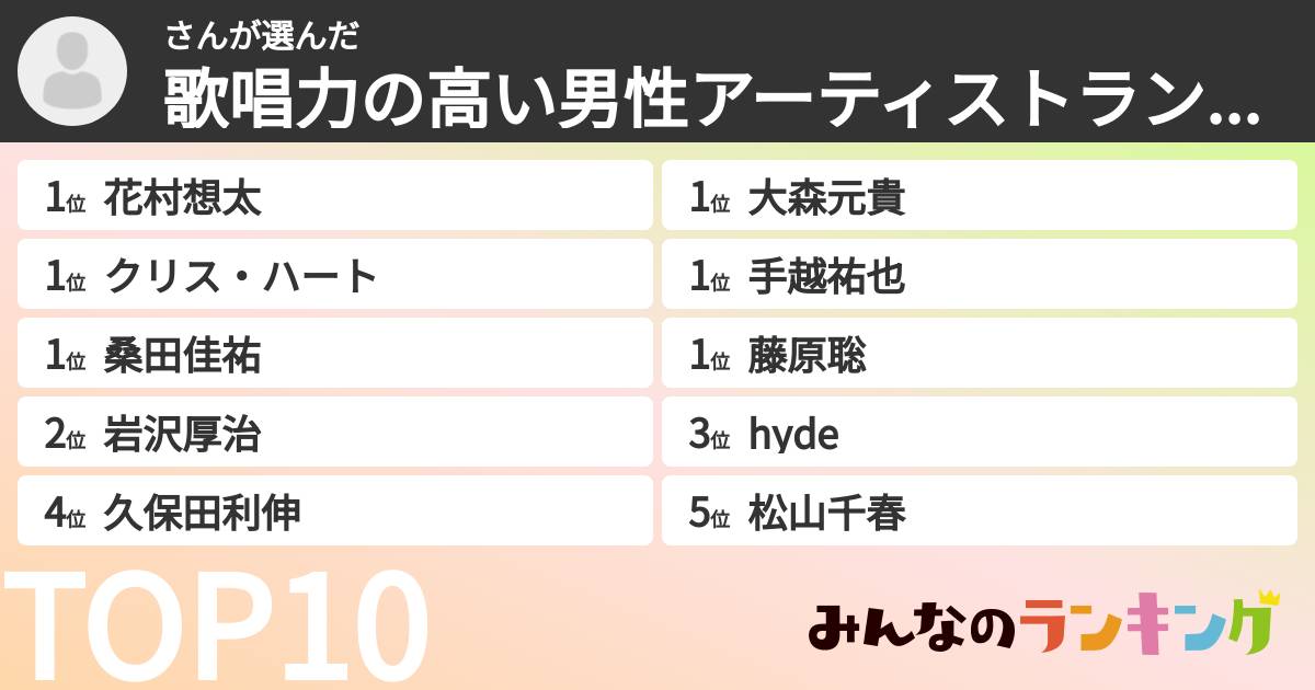 さんさんの「歌唱力の高い男性アーティストランキング」