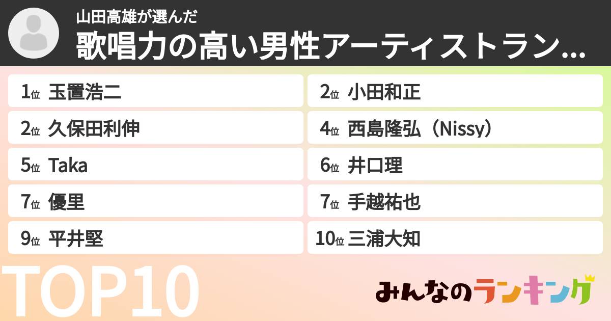 山田高雄さんの「歌唱力の高い男性アーティストランキング」