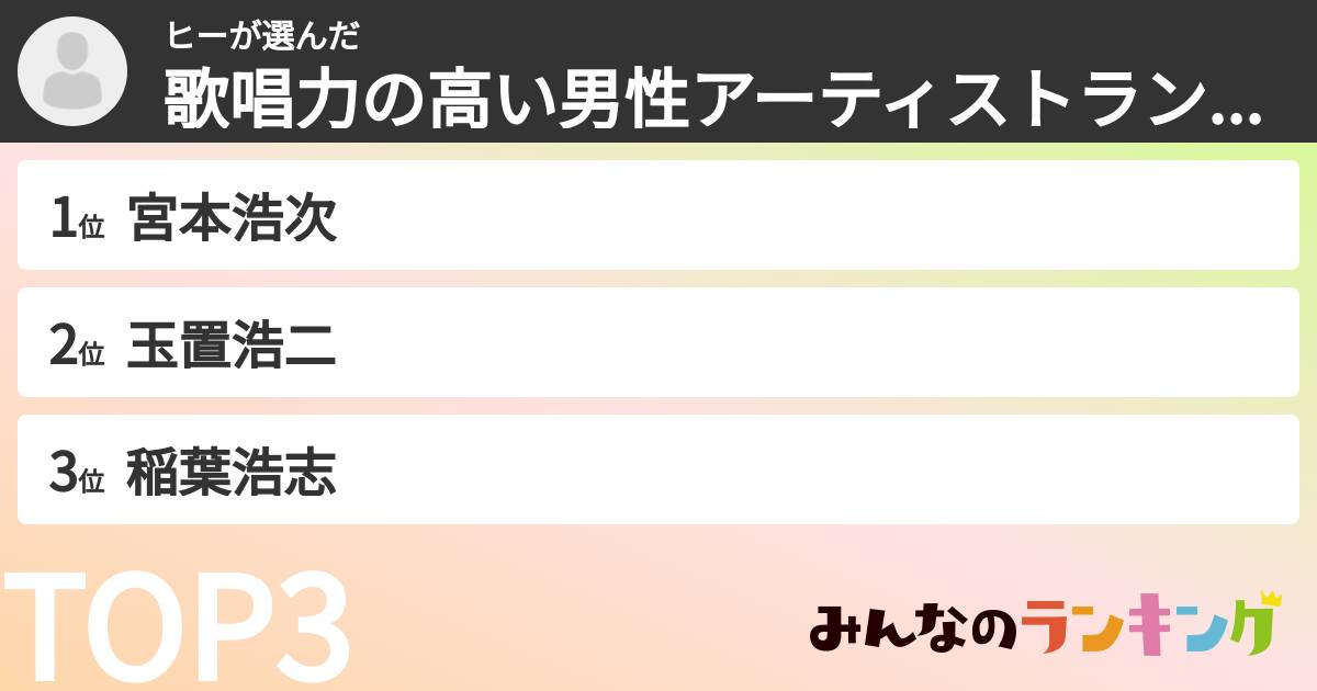 ヒーさんの「歌唱力の高い男性アーティストランキング」