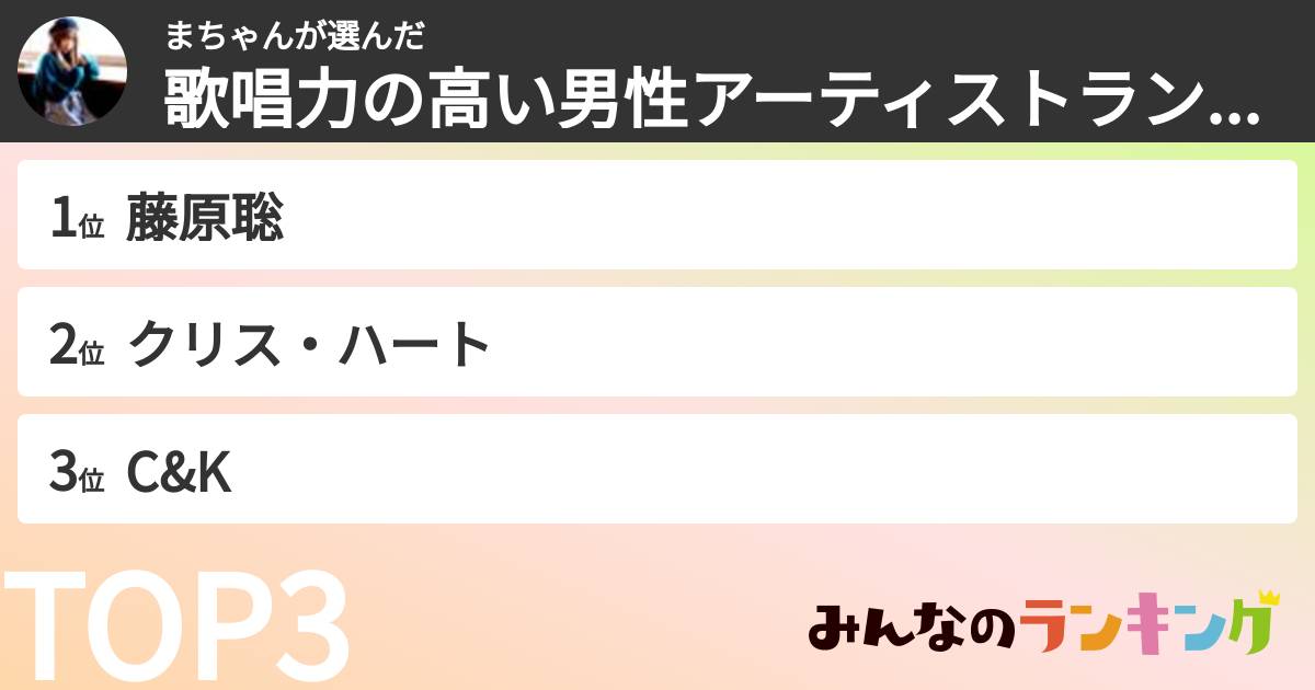 まちゃんさんの「歌唱力の高い男性アーティストランキング」