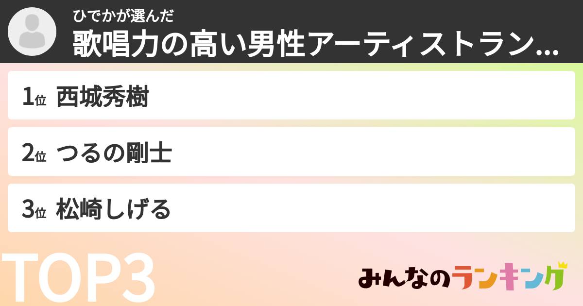 ひでかさんの「歌唱力の高い男性アーティストランキング」