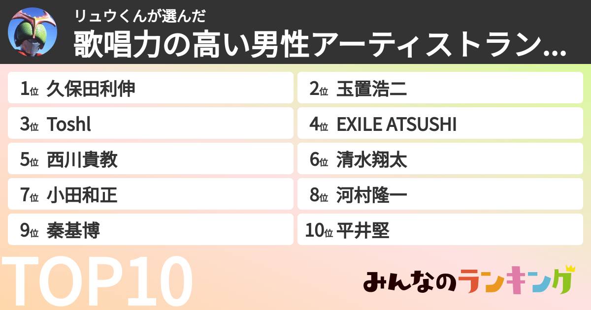 リュウくんさんの「歌唱力の高い男性アーティストランキング」