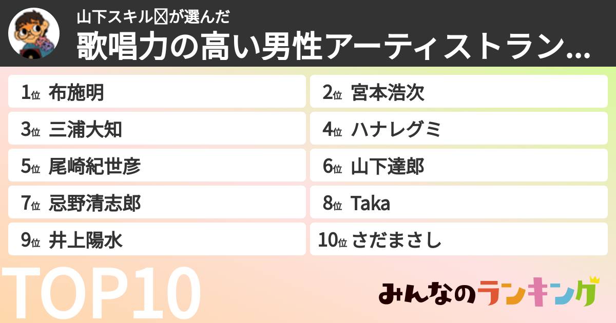 山下スキル☪さんの「歌唱力の高い男性アーティストランキング」