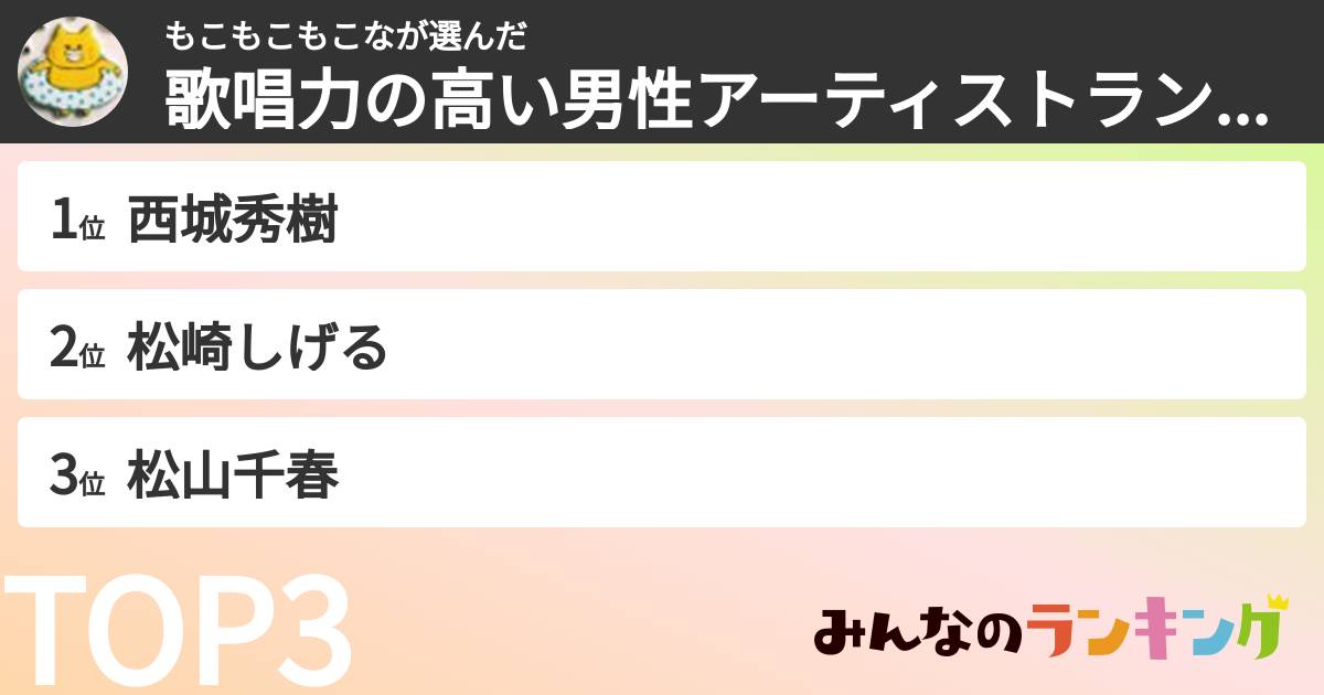 もこもこもこなさんの「歌唱力の高い男性アーティストランキング」