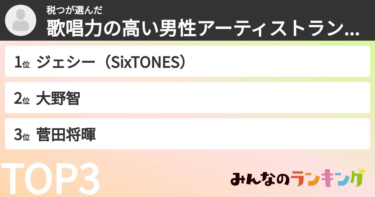 税つさんの「歌唱力の高い男性アーティストランキング」