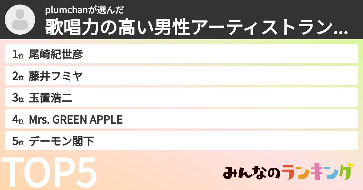 plumchanさんの「歌唱力の高い男性アーティストランキング」