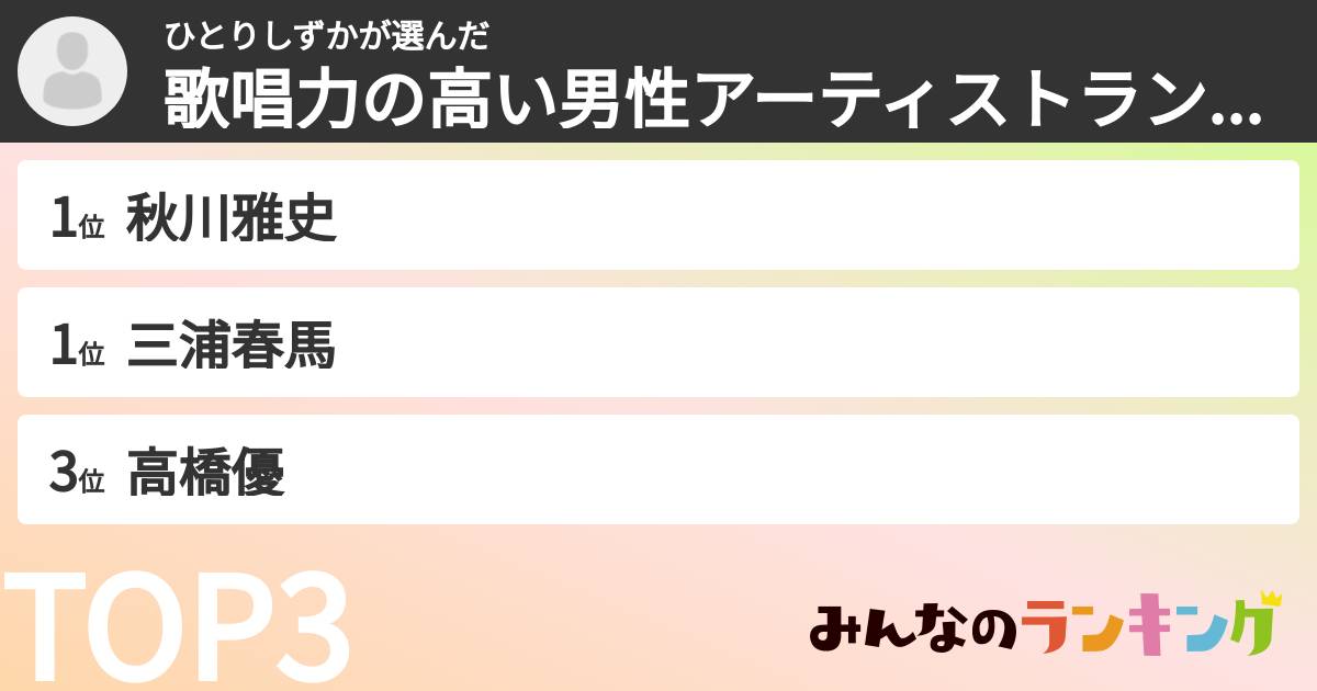ひとりしずかさんの「歌唱力の高い男性アーティストランキング」