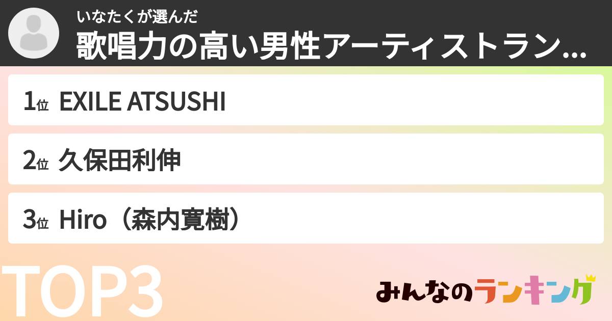 いなたくさんの「歌唱力の高い男性アーティストランキング」