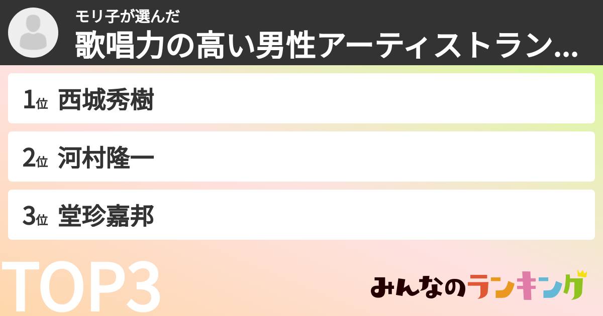 モリ子さんの「歌唱力の高い男性アーティストランキング」