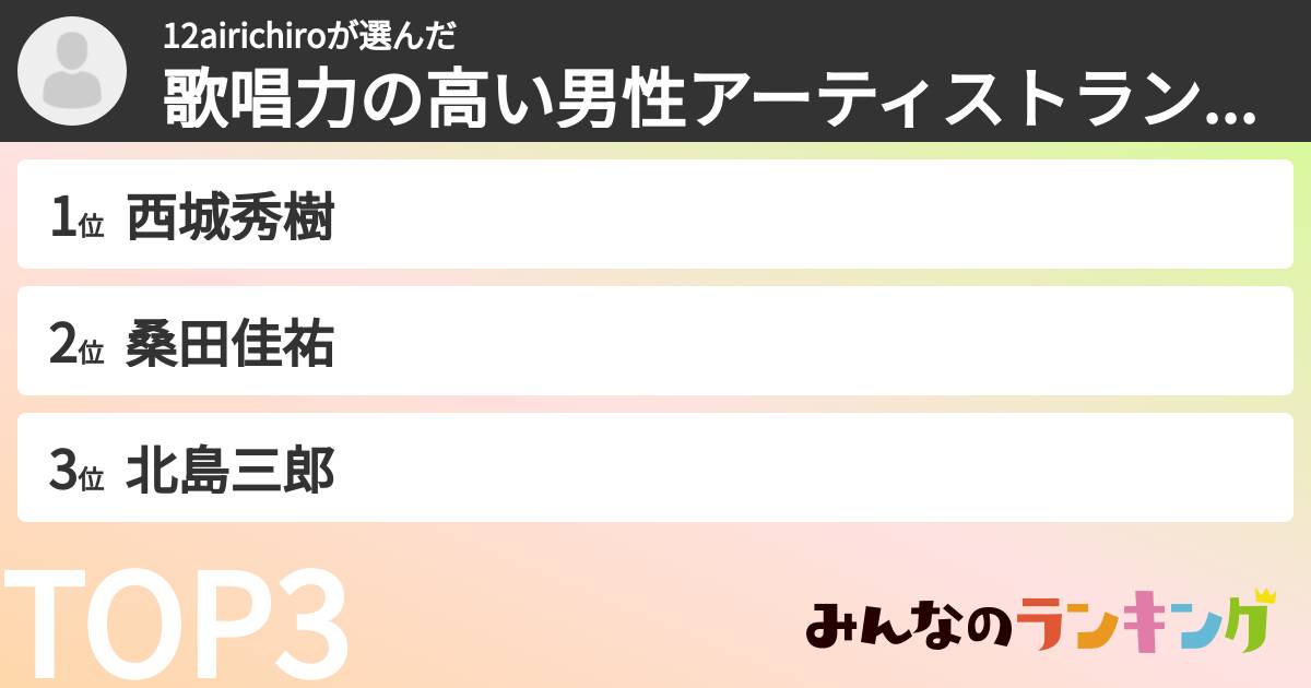 12airichiroさんの「歌唱力の高い男性アーティストランキング」