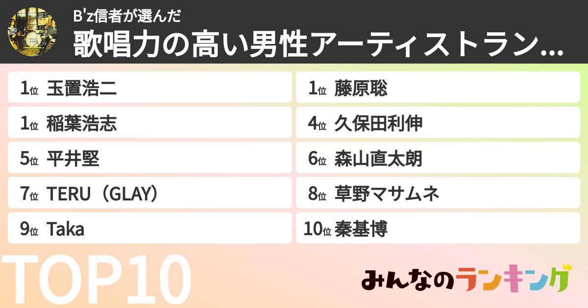 B'z信者さんの「歌唱力の高い男性アーティストランキング」
