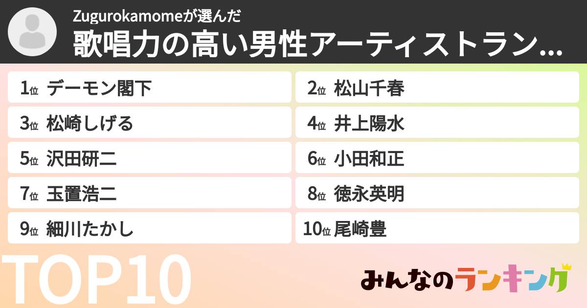 Zugurokamomeさんの「歌唱力の高い男性アーティストランキング」