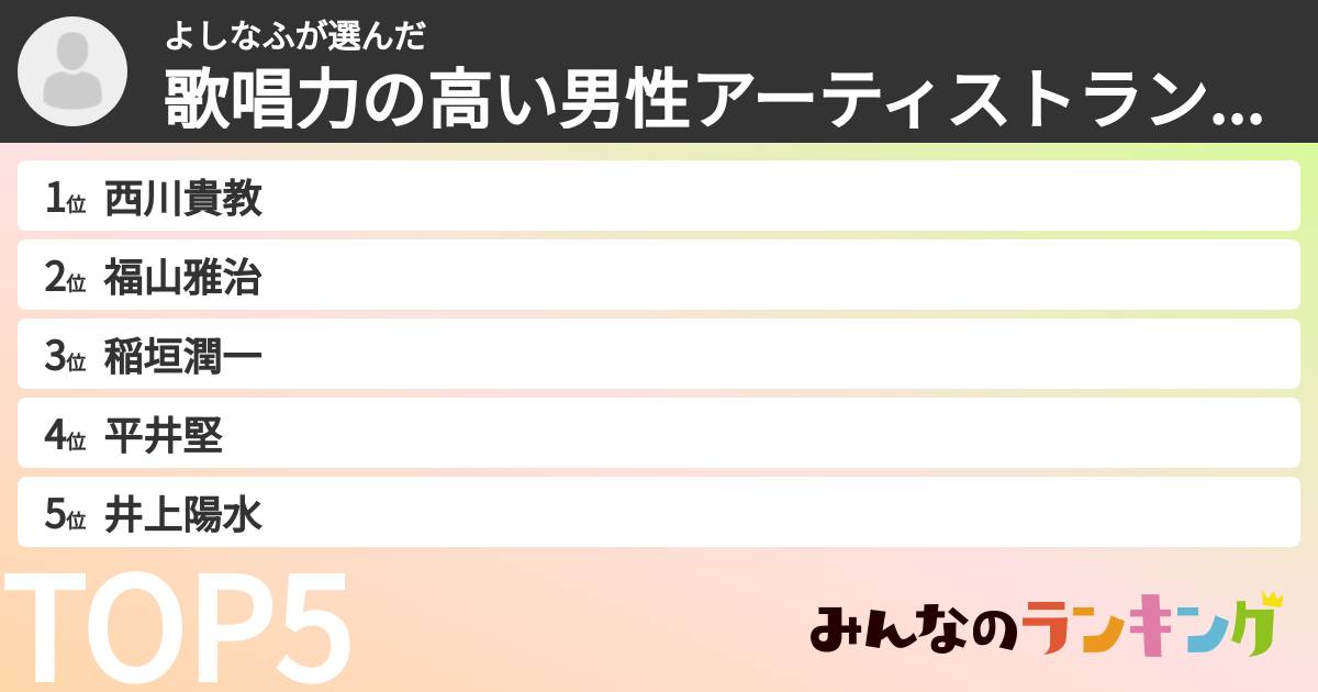 よしなふさんの「歌唱力の高い男性アーティストランキング」