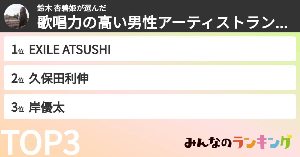 鈴木 杏碧姫さんの「歌唱力の高い男性アーティストランキング」