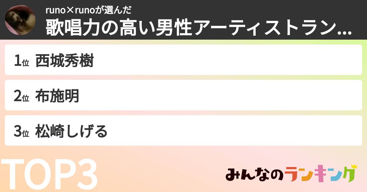 runo×runoさんの「歌唱力の高い男性アーティストランキング」