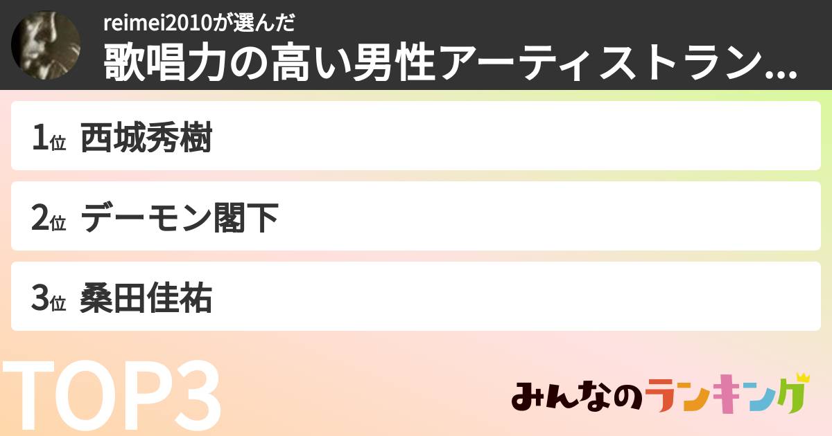 reimei2010さんの「歌唱力の高い男性アーティストランキング」