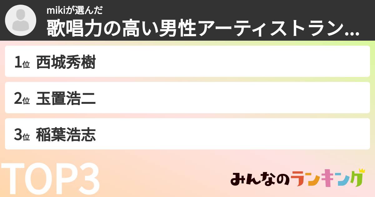 mikiさんの「歌唱力の高い男性アーティストランキング」