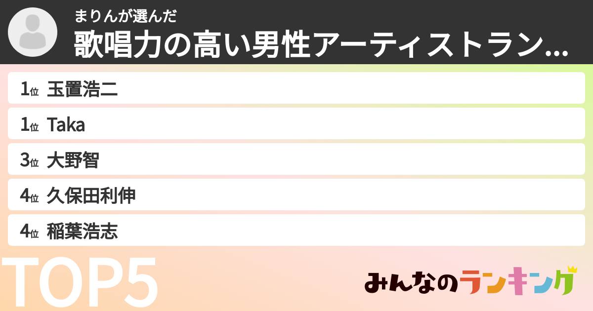 まりんさんの「歌唱力の高い男性アーティストランキング」