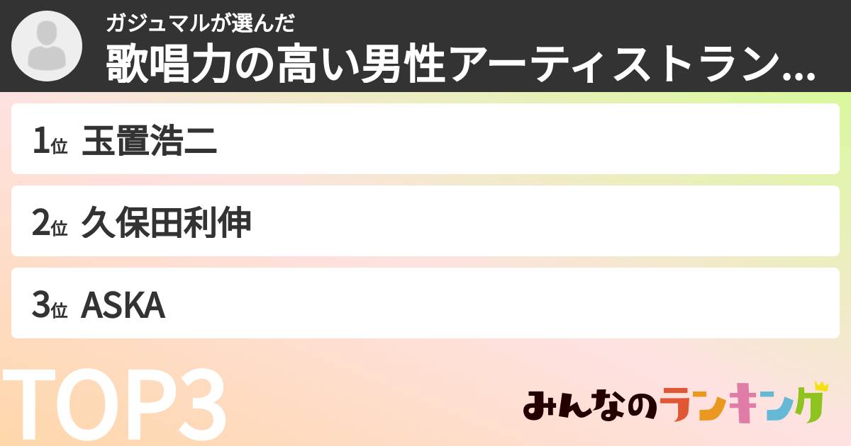 ガジュマルさんの「歌唱力の高い男性アーティストランキング」