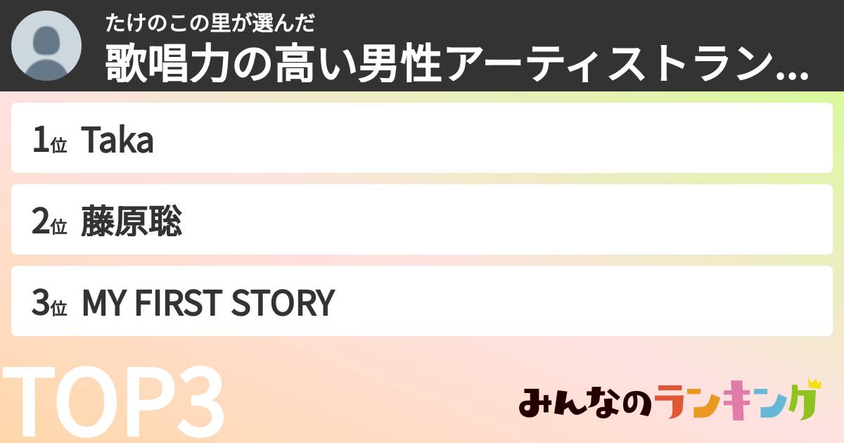 たけのこの里さんの「歌唱力の高い男性アーティストランキング」