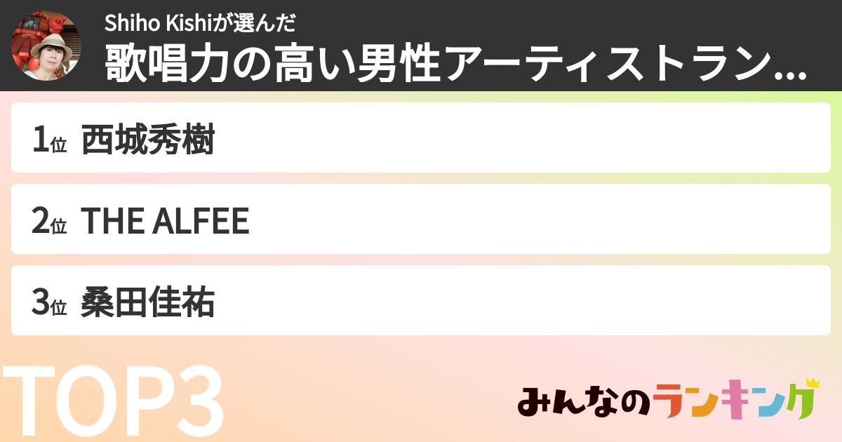 Shiho Kishiさんの「歌唱力の高い男性アーティストランキング」
