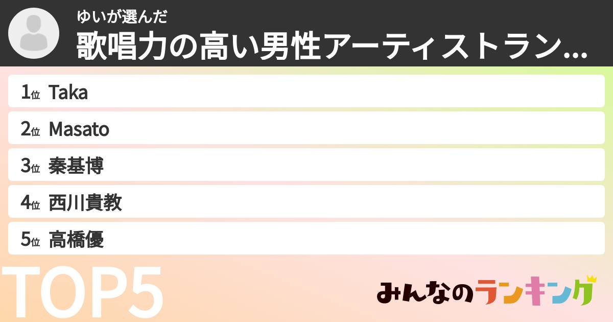 ゆいさんの「歌唱力の高い男性アーティストランキング」