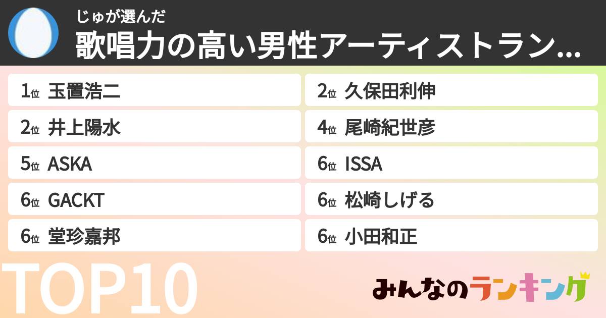 じゅさんの「歌唱力の高い男性アーティストランキング」
