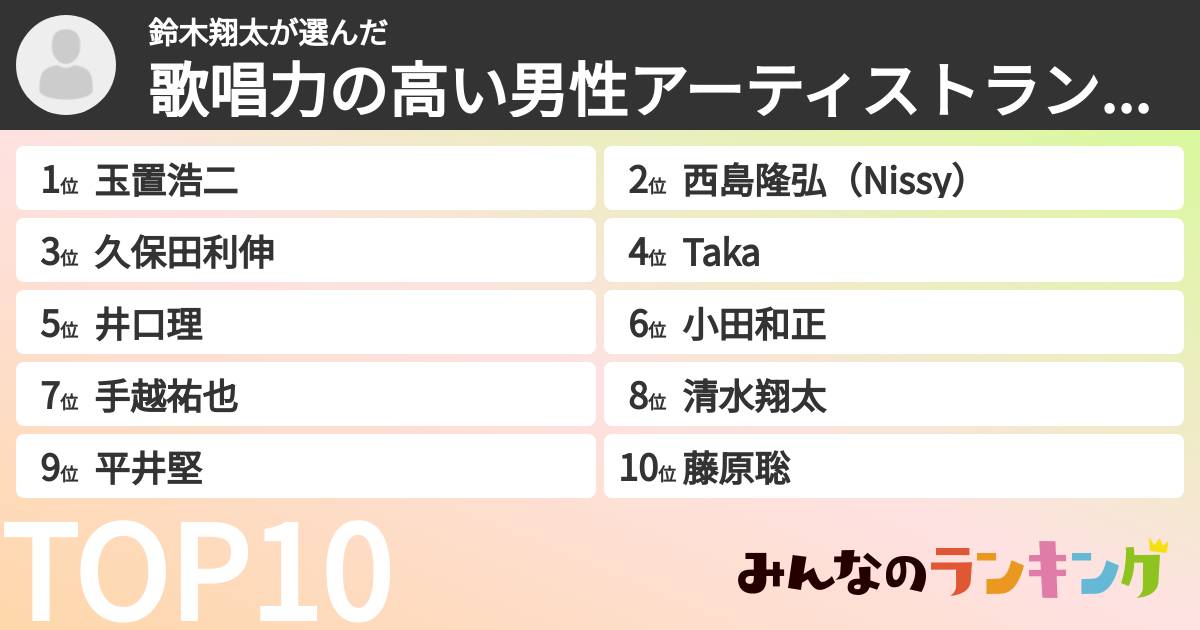 鈴木翔太さんの「歌唱力の高い男性アーティストランキング」