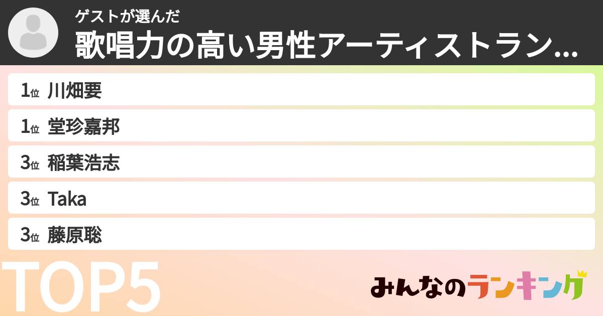 ゲストさんの「歌唱力の高い男性アーティストランキング」