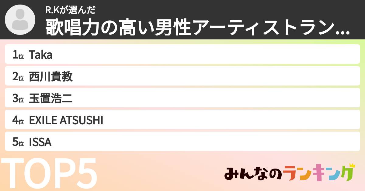 R.Kさんの「歌唱力の高い男性アーティストランキング」