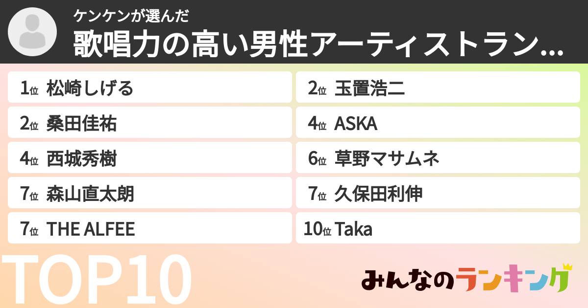 ケンケンさんの「歌唱力の高い男性アーティストランキング」
