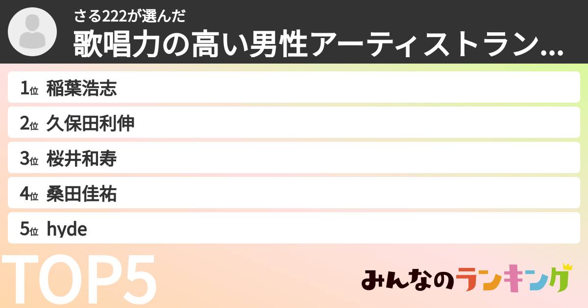 さる222さんの「歌唱力の高い男性アーティストランキング」