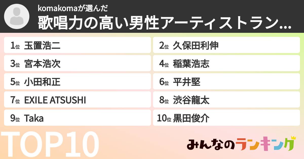 komakomaさんの「歌唱力の高い男性アーティストランキング」
