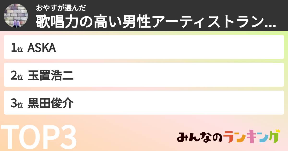 おやすさんの「歌唱力の高い男性アーティストランキング」