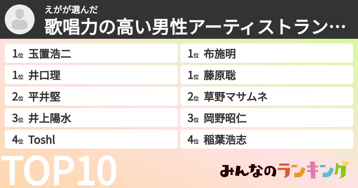 えがさんの「歌唱力の高い男性アーティストランキング」