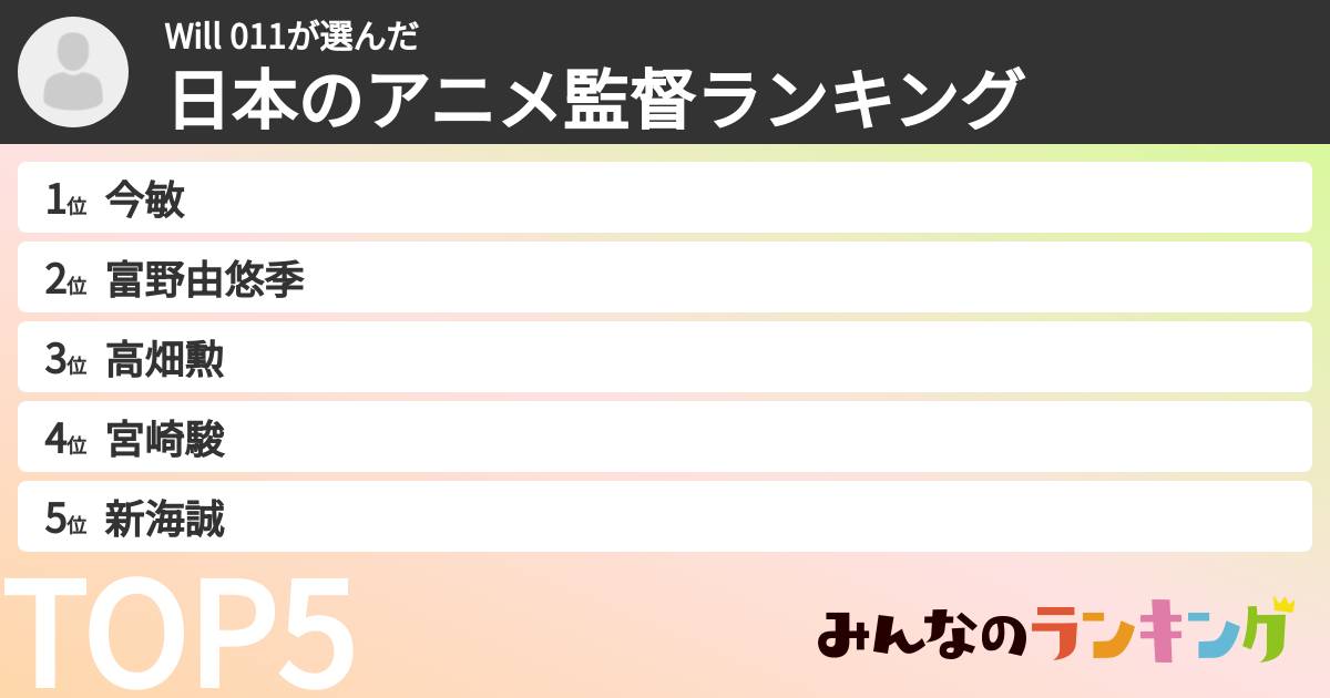 Will 011さんの「日本のアニメ監督ランキング」
