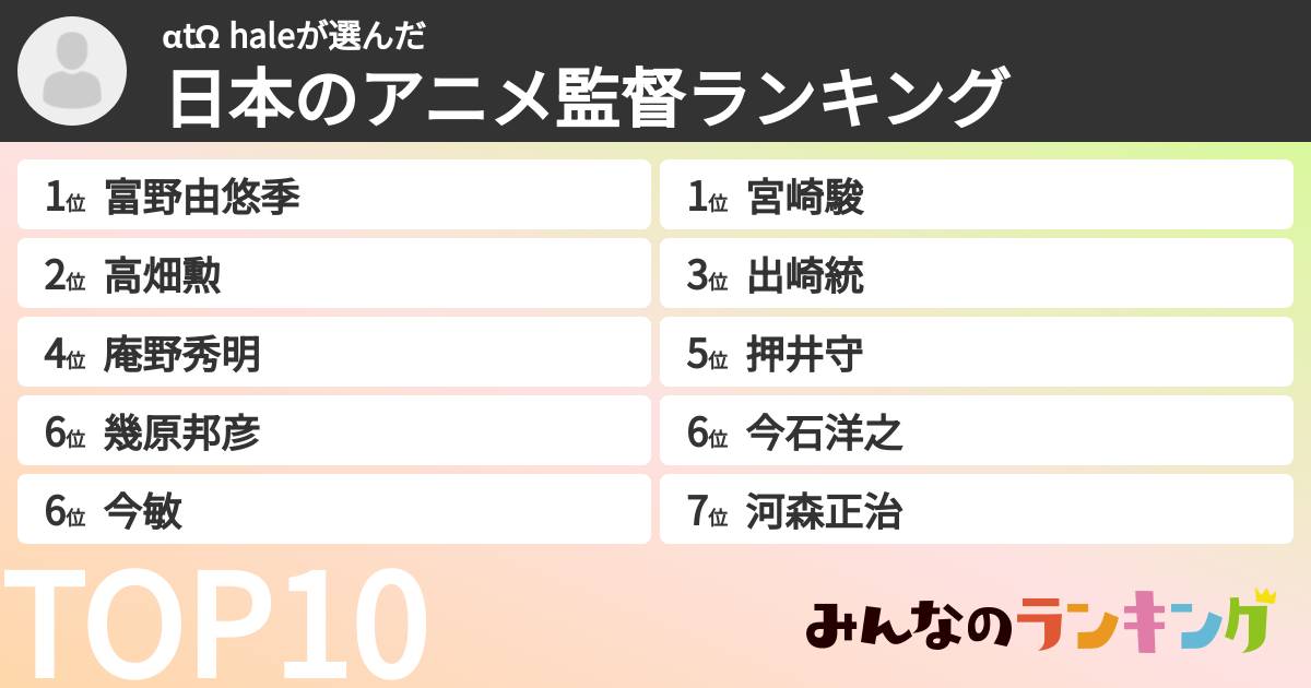 αtΩ haleさんの「日本のアニメ監督ランキング」